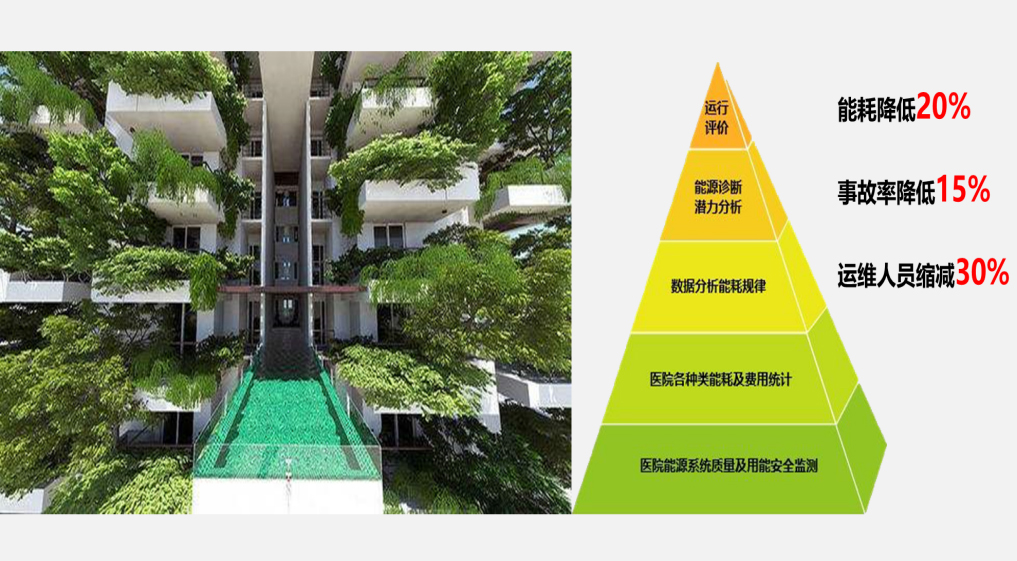 环亚运维托管的优势